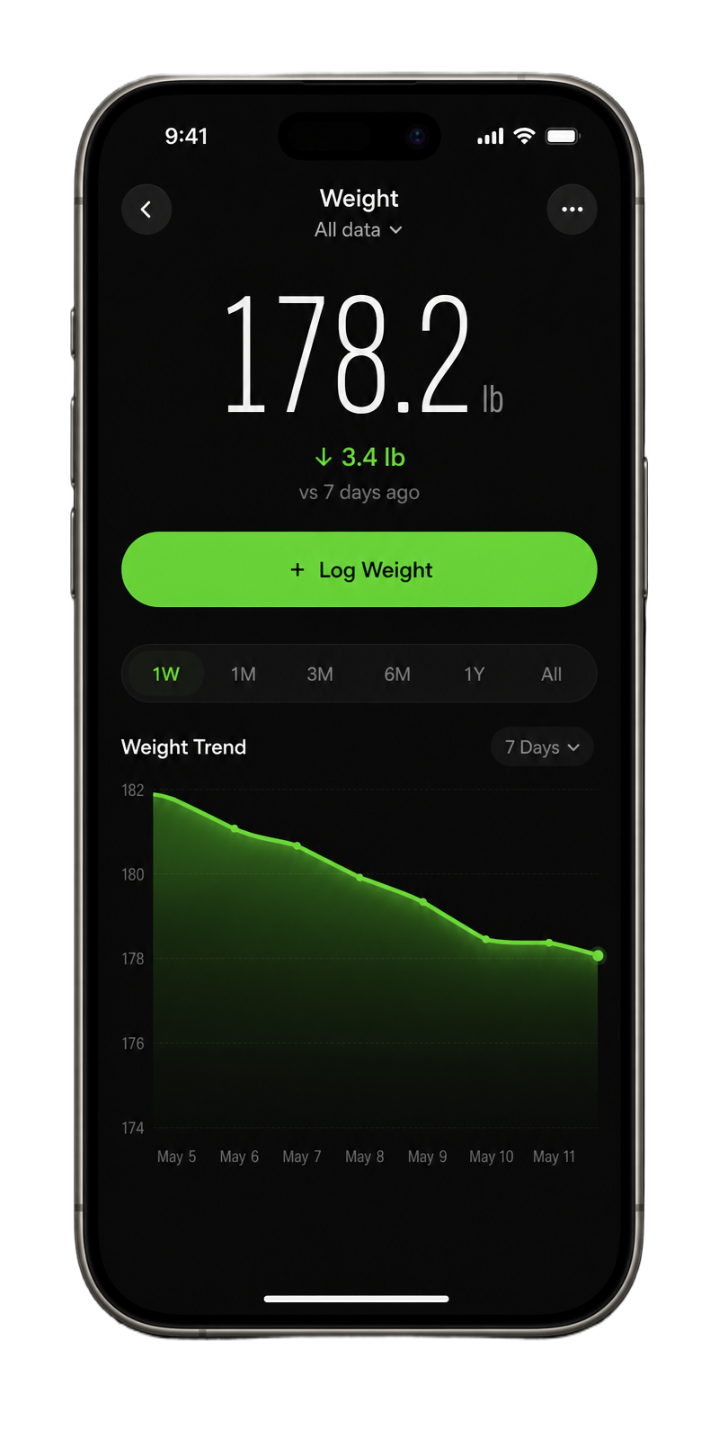 SyncFit Progress